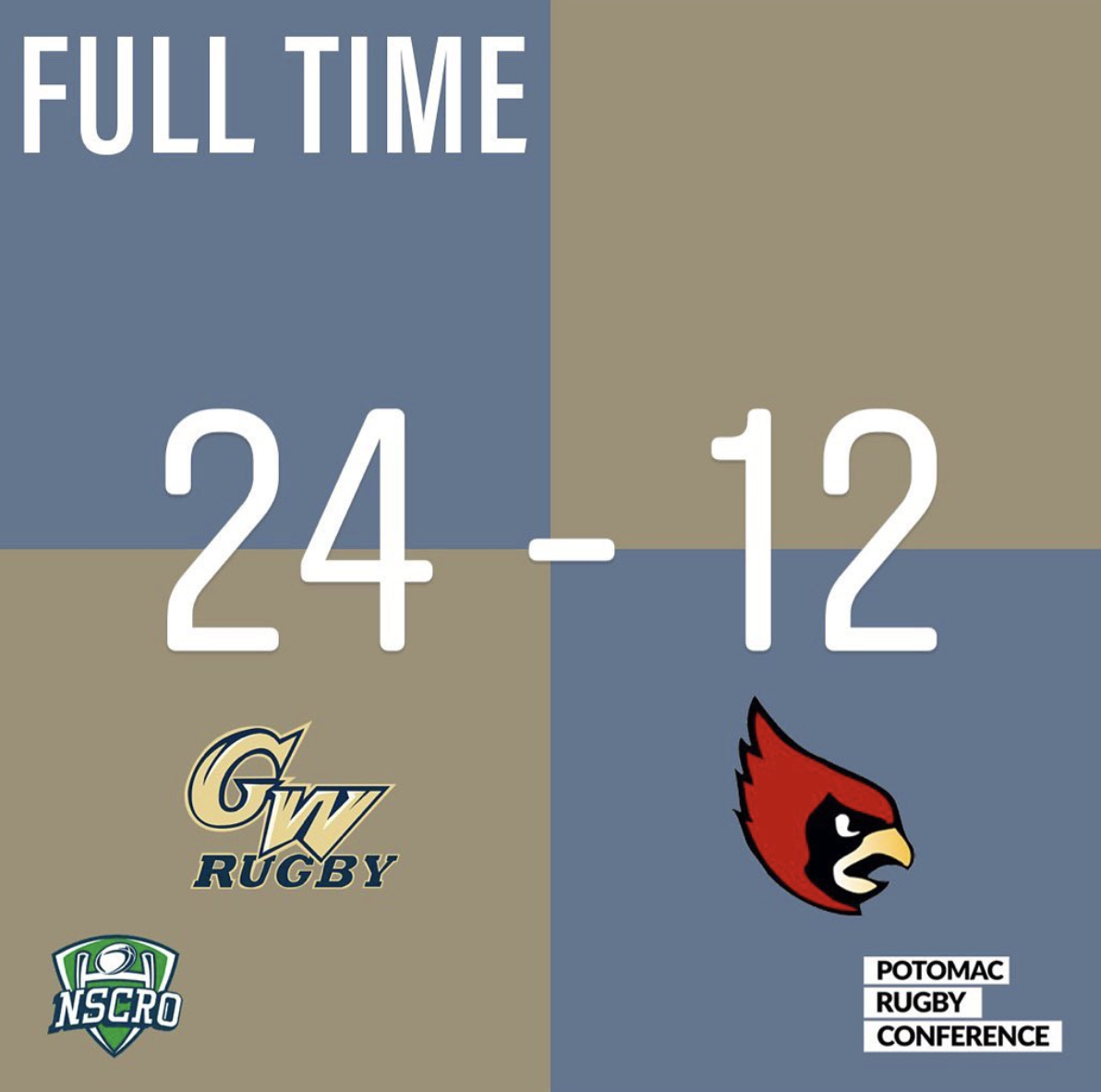 GW Topples Catholic